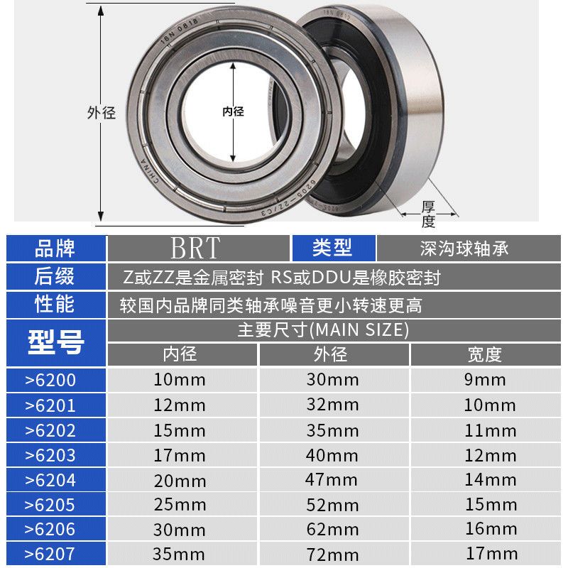 Harbin Bearing 6200 6201 6202 6203 6204 6205 6206 6207ZZ Imported Bearing