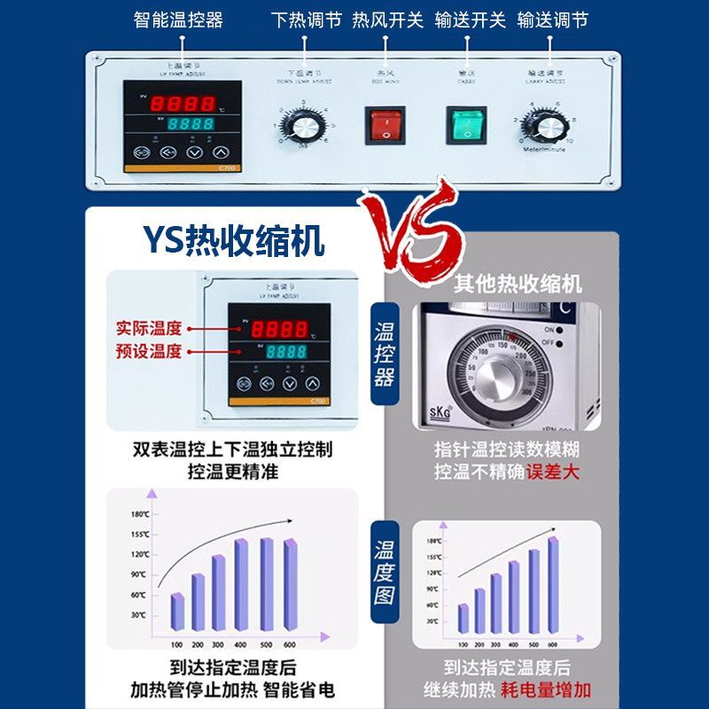 Shrink Machine Heat Shrink Automatic Air-jet Shrink Film Sealer Packaging Machine Sealing Cutting Machine
