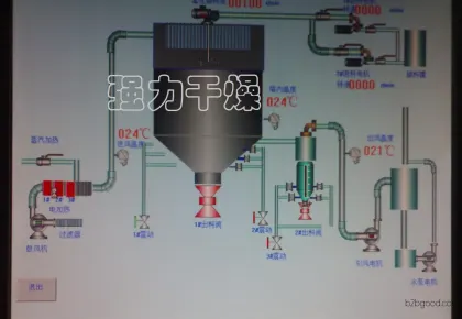 Carbohydrate drying equipment, High-speed centrifugal spray dryer