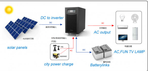 Solar Power Generation Systems