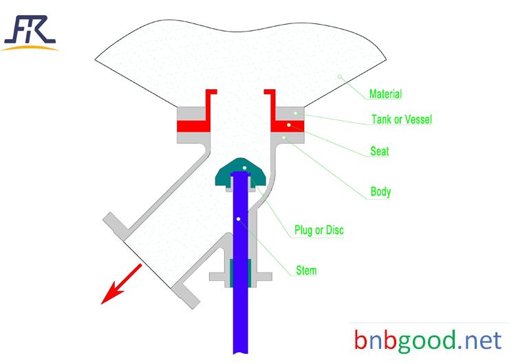 Y TYPE FLUSH BOTTOM VALVE