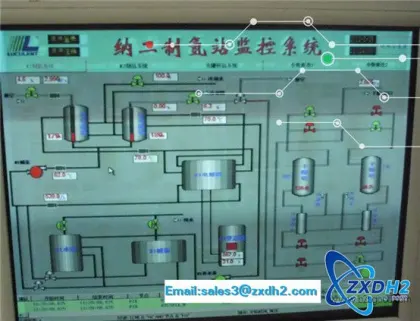 Hydrogen generator of hydrogen production system（Top Quality hydrogen power companies）