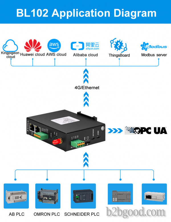 PLC IoT-шлюз